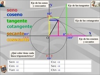 límites y continuidad - Grado 9 - Quizizz