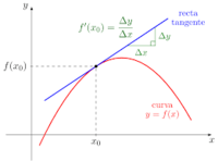 derivadas de funciones integrales - Grado 11 - Quizizz