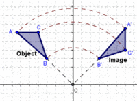 Rotations - Year 7 - Quizizz