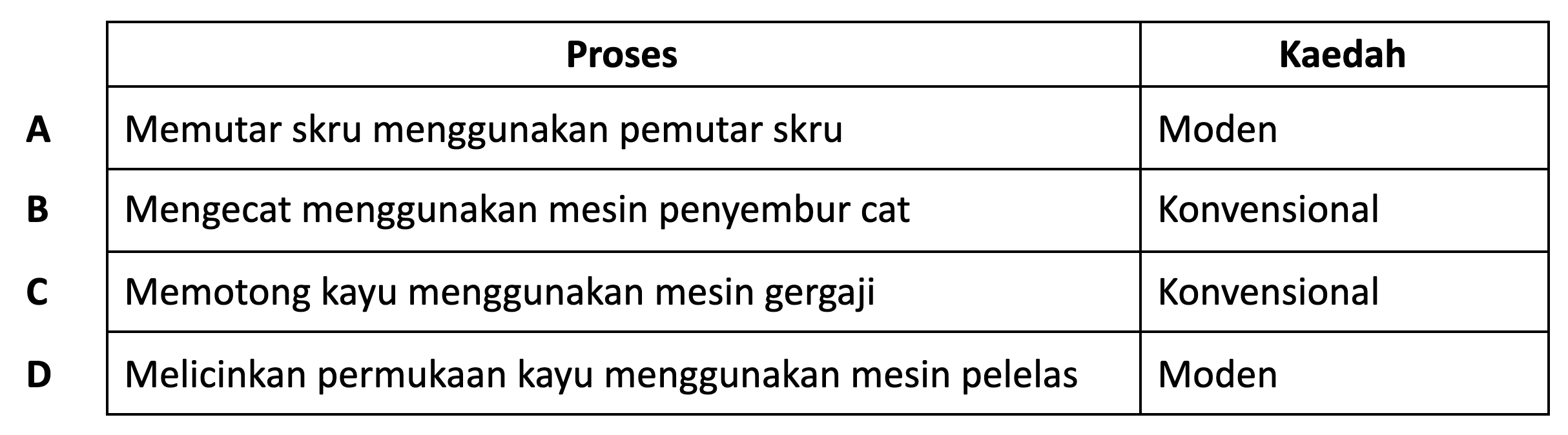 Modul Bhn Kemasan Jenis Paku Dan Skru Pdf