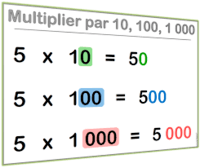 นอกจากนี้ภายใน 100 - ระดับชั้น 7 - Quizizz