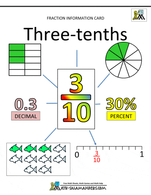 Decimals (4th Grade)