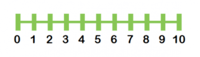 Addition on a Number Line - Year 1 - Quizizz