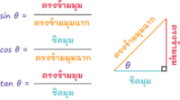 ตรีโกณมิติ Flashcards - แบบทดสอบ