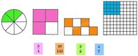 Chuyển đổi số thập phân và phân số - Lớp 2 - Quizizz