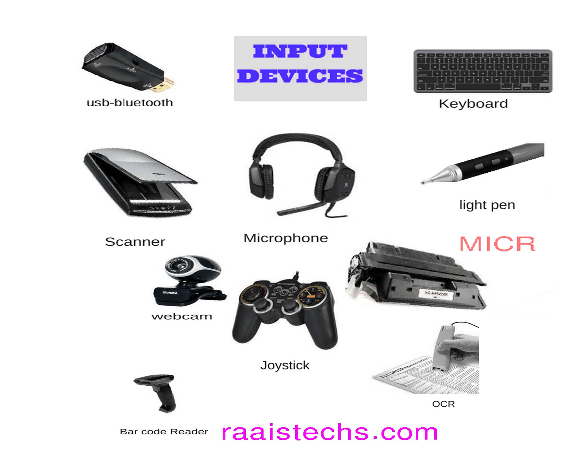 Input Device [IGCSE Computer Book] | Quizizz