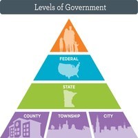 pemerintah federal - Kelas 1 - Kuis