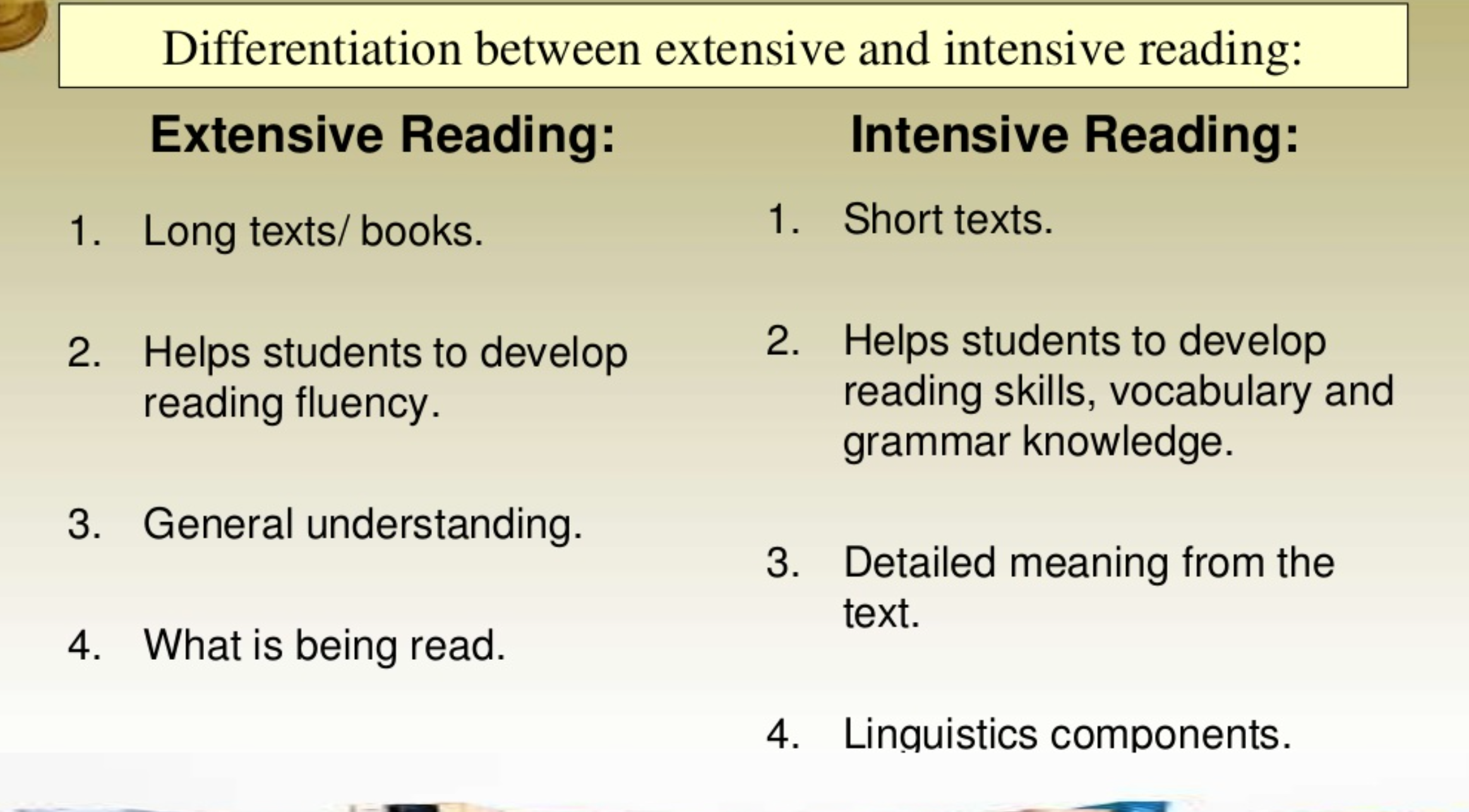 Extensive Vs Intensive Reading English Quizizz