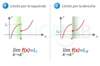 teorema del límite central - Grado 11 - Quizizz