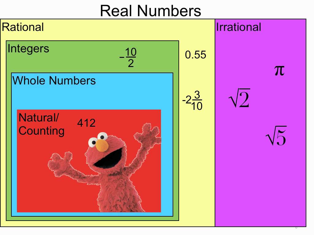 real-number-system-pre-algebra-quiz-quizizz