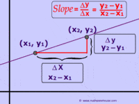 Slope of a Line - Class 9 - Quizizz