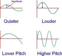 Waves - Class 4 - Quizizz