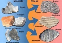 minerais e rochas - Série 6 - Questionário