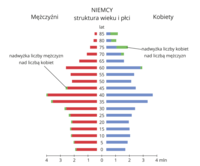 Szkoła - Klasa 7 - Quiz