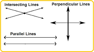 Parallel, Perpendicular, and Intersecting Lines Quiz - Quizizz