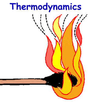 "Thermodynamics" | Search Results - Quizizz