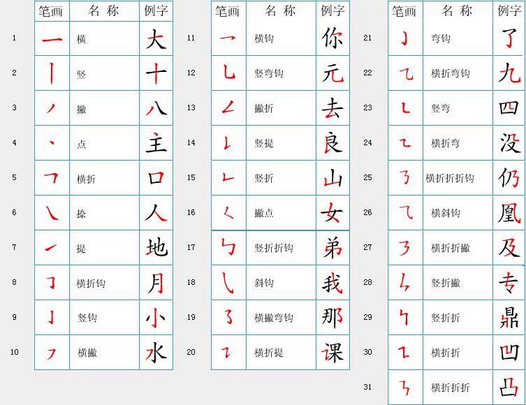 chinese-character-stroke-chinese-quiz-quizizz