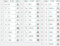  chinese Character Stroke Chinese Quiz Quizizz