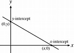 Bức thư X - Lớp 12 - Quizizz