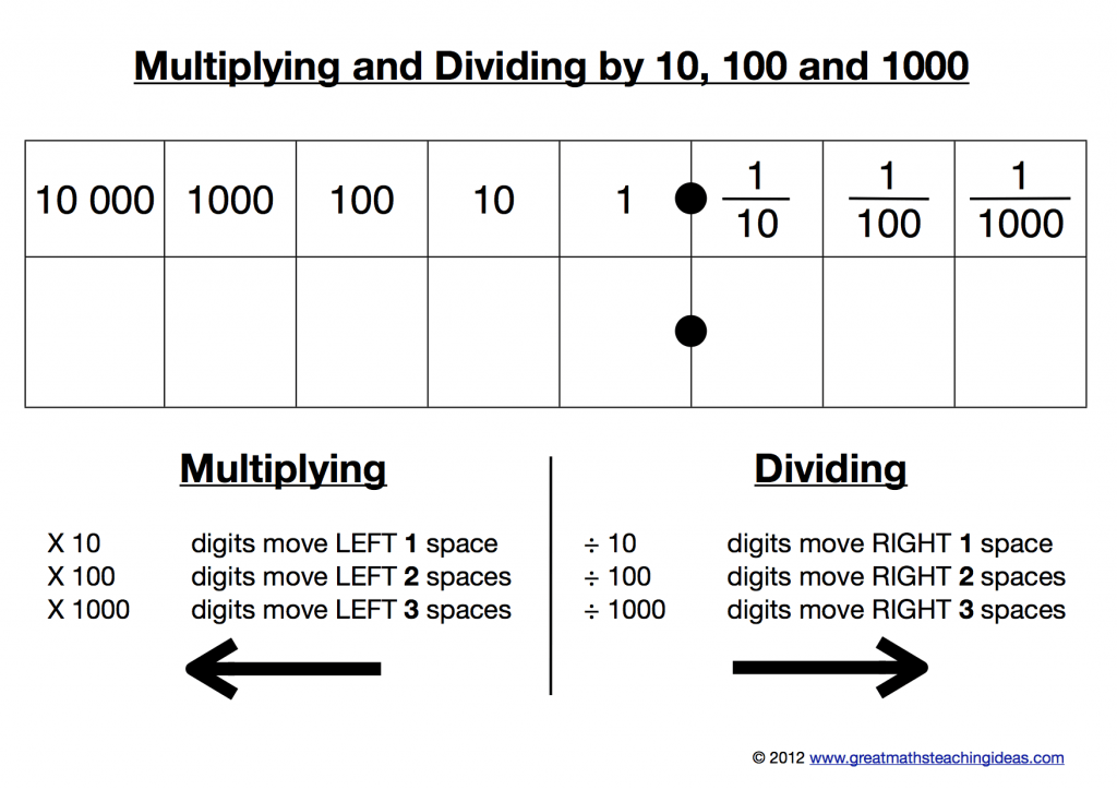 Decimals: Multiply And Divide By Powers Of 10 Quiz - Quizizz