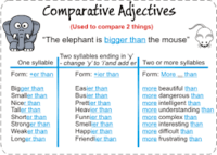 Comparativos y superlativos Tarjetas didácticas - Quizizz