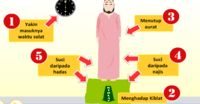 segitiga kongruen sss sas dan asa - Kelas 3 - Kuis