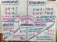 Addition and Patterns of One More - Grade 5 - Quizizz