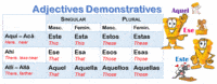 Parts of Speech - Grade 8 - Quizizz