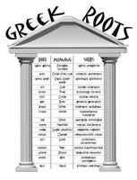Greek Alphabet - Class 7 - Quizizz