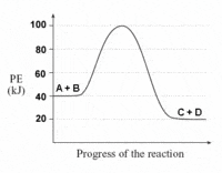 equilibrium constant and reaction quotient - Grade 10 - Quizizz