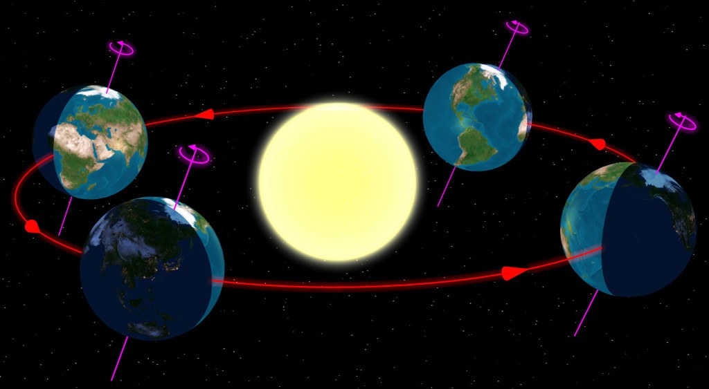 Astronomy Unit 2: Motions in Space