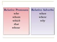 Relative Pronouns Flashcards - Quizizz