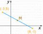 Midpoints and Other Points