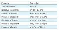 Properties of Exponents Flashcards - Quizizz