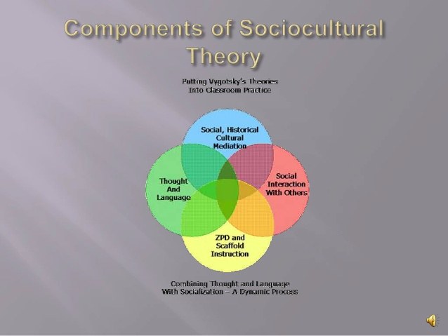 sociocultural-theory-examples-and-applications-learning-theory