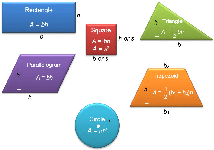 Composite Figures | Geometry - Quizizz