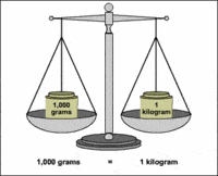 Comparing Measurement - Class 3 - Quizizz