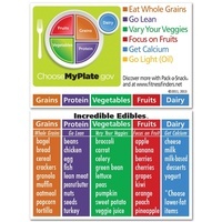 MyPlate