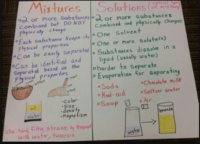 solutions and mixtures - Grade 2 - Quizizz