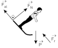 força centrípeta e gravitação - Série 9 - Questionário