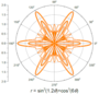 Polar Coordinates