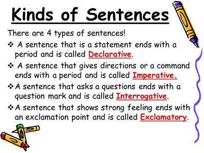 Four Types Of Sentences 4K Plays Quizizz