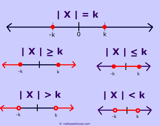 absolute-value-equations-and-inequalities-quiz-quizizz