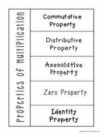 Properties of Exponents - Class 5 - Quizizz