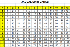 SIFIR | Early Math Quiz - Quizizz