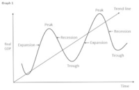 demand and price elasticity - Year 12 - Quizizz