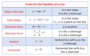 Graphing and Writing Linear Equations 