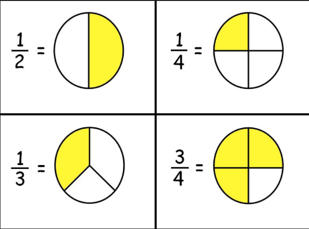 Comparing Fractions | Other Quiz - Quizizz