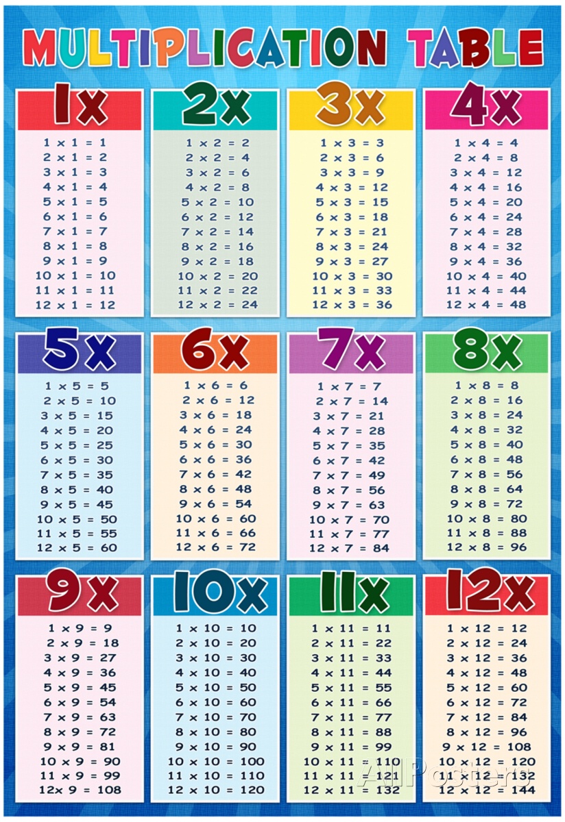 Multiplication Facts 4, 5, 6 Quiz - Quizizz