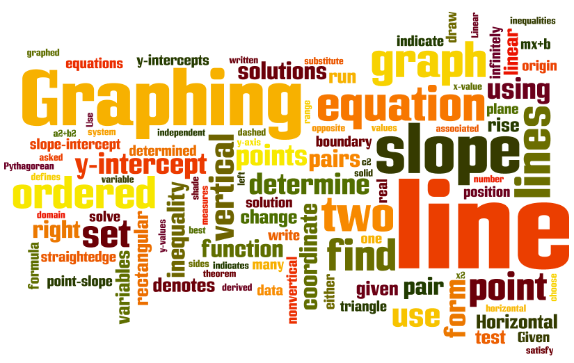 Graphing Lines Pre Algebra Quiz Quizizz